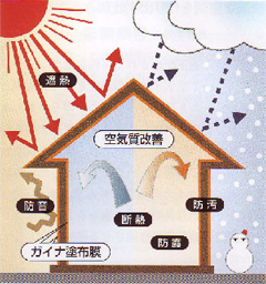 断熱効果