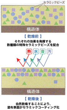 セラミックビーズ